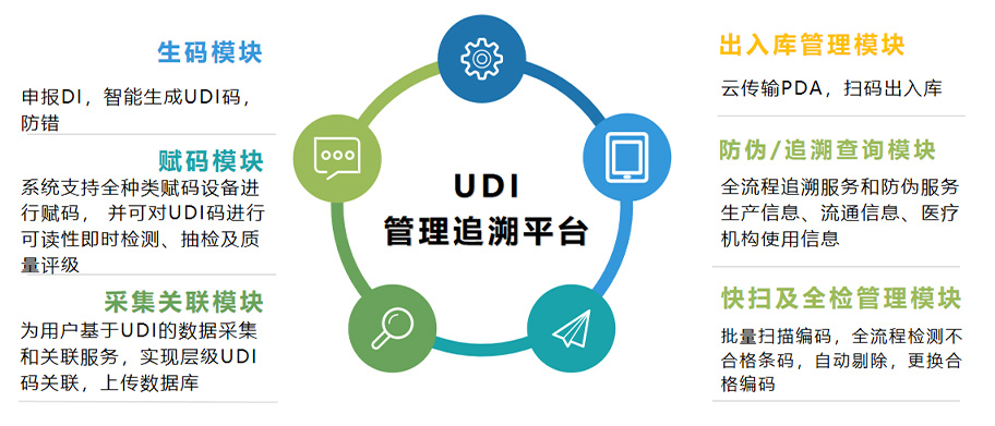 UV喷码机在制药行业的重要应用（二）